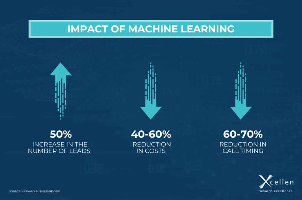 Navigating Data Complexity: How Machine Learning Streamlines Sales ...