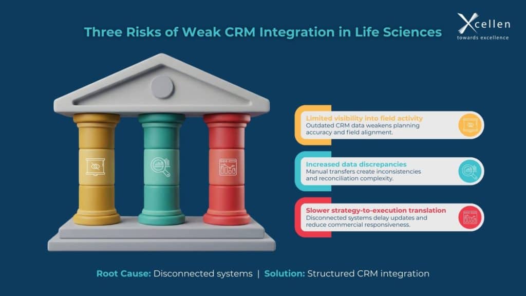 CRM Integration in Life Sciences